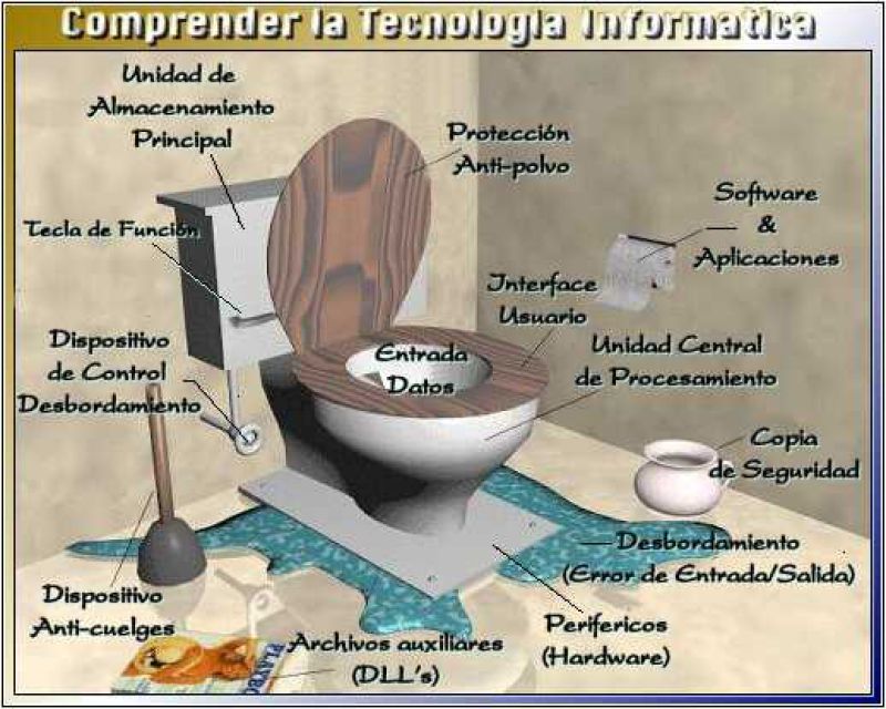 tecnologia informatica.jpg